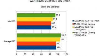 Importierte Elemente