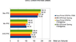 Importierte Elemente