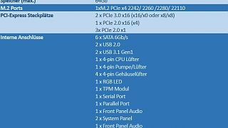 Importierte Elemente