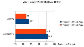 Importierte Elemente