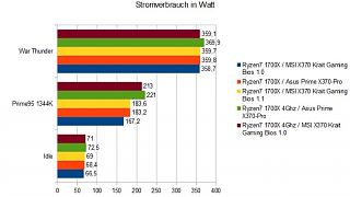 Importierte Elemente