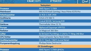 Importierte Elemente