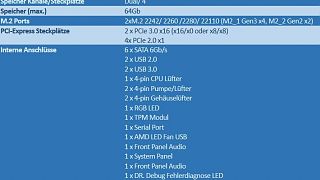 Importierte Elemente