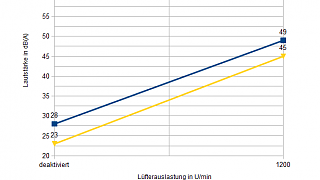 Importierte Elemente