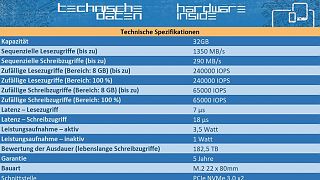Technische Spezifikationen