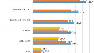 Importierte Elemente