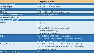 Importierte Elemente