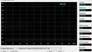 Apacer AS2280P2 480GB