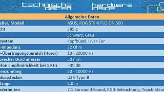 ASUS ROG STRIX FUSION 500