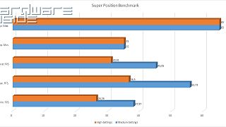 Superposition Benchmark