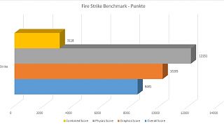 Fire Strike Benchmark