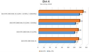 Dirt 4