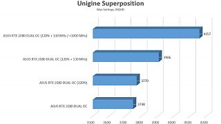 Superposition