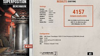 Unigine Superposition mit 120% PowerTarget +130MHz GPU-Takt +1000MHz Speichertakt