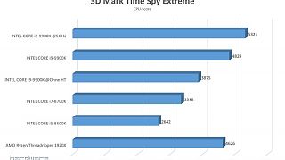 3D Mark