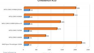 Cinebench R15 Bench