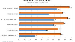 Shadow Of The Tomb Raider Bench