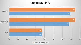 CPU Temp