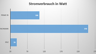 Strom