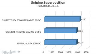 Superposition
