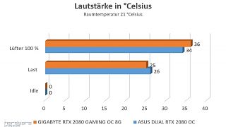 Lautstärke