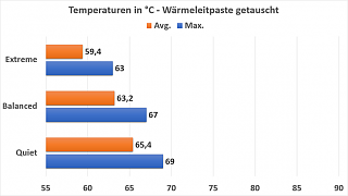 Temperaturen_WLP_Cropped