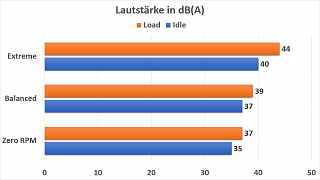 Lautstärke
