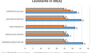 Lautstärke