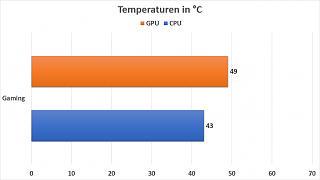Gaming_Temp