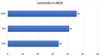 Lautstärke