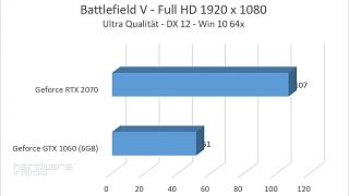 BFV