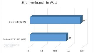 Watt