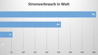 Watt