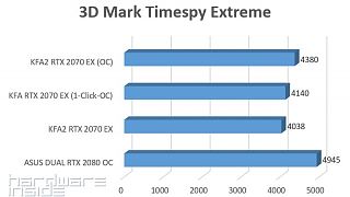3D Mark