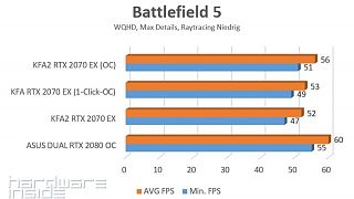 BF5 RT Niedrig