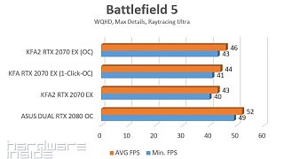 BF5 RT Ultra