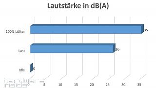 Lautstärke