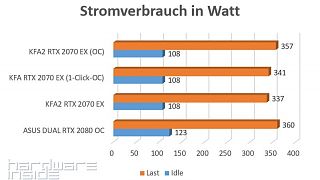 Stromverbrauch