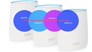 Netgear - ORBI RBK20 - 31