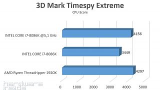 3D Mark