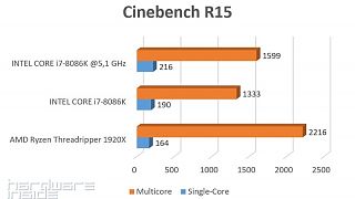 Cinebench R15