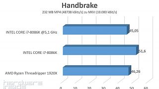 Handbrake