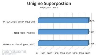 Superposition