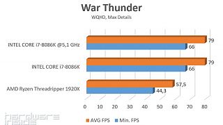 War Thunder