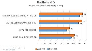 BF5 RT Niedrig
