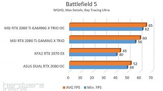 BF5 RT Ultra