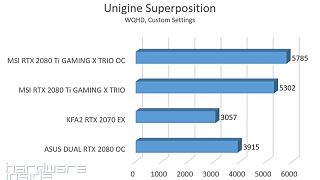 Superposition