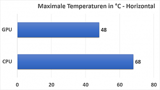 Temperaturen_Horizontal