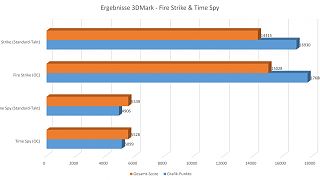 XFX RX590 Fatboy - 3DMARK