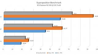 XFX RX590 Fatboy - Superposition OC Profil